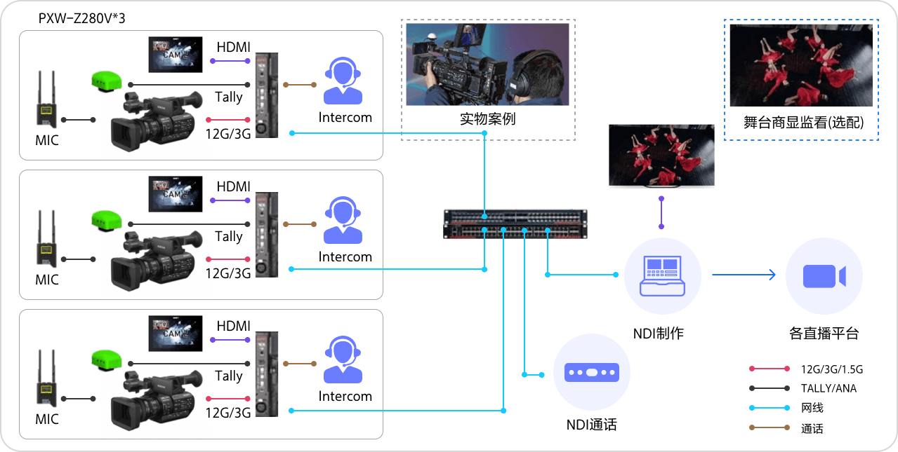 基于NDI – 轻量LIVE系统